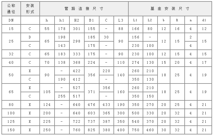 雙筒過濾器