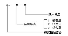 雙聯(lián)過(guò)濾器