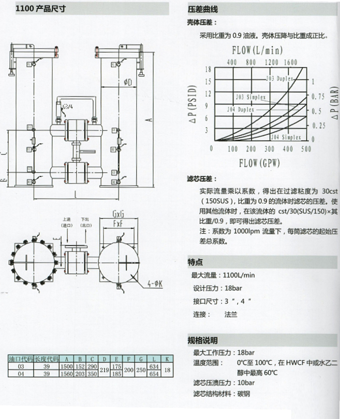 不銹鋼過(guò)濾器