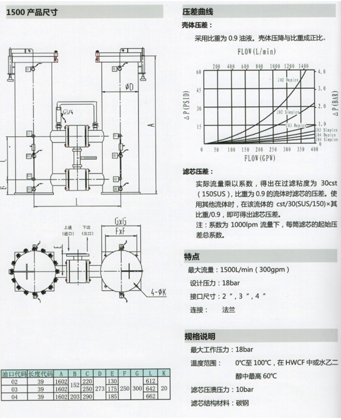 不銹鋼過(guò)濾器