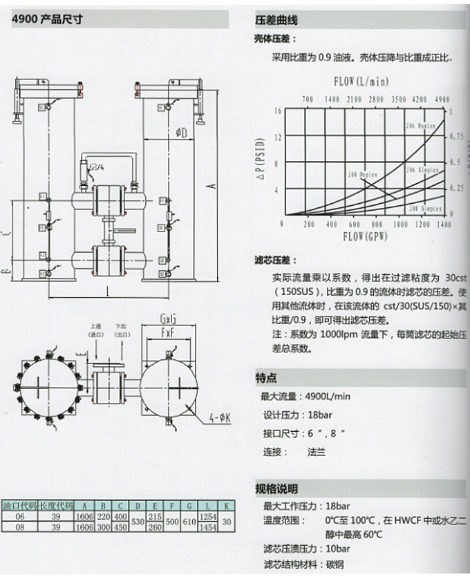 不銹鋼過濾器