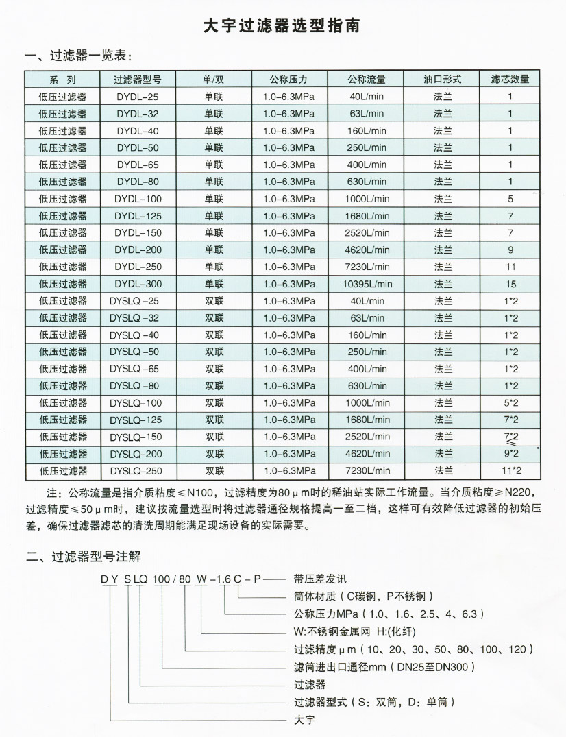 不銹鋼過(guò)濾器